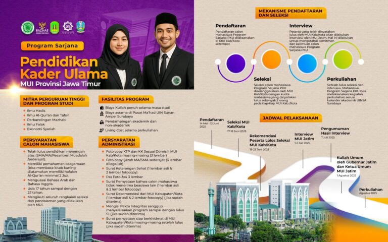 MUI Kabupaten Probolinggo Dukung Program Pendidikan Kader Ulama